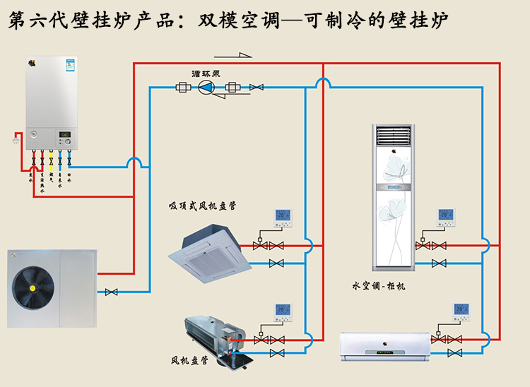 太陽能熱水器經(jīng)銷商的新商機：雙?？照{(diào)•壁掛爐