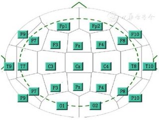 河南省第22次臨床神經(jīng)電生理學(xué)術(shù)年會暨神經(jīng)電生理技術(shù)臨床新進(jìn)展研討班